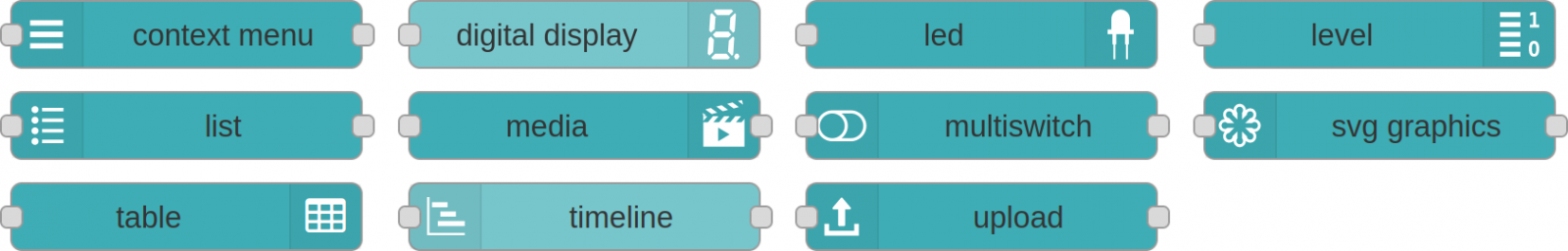 List of the additional Dashboard nodes